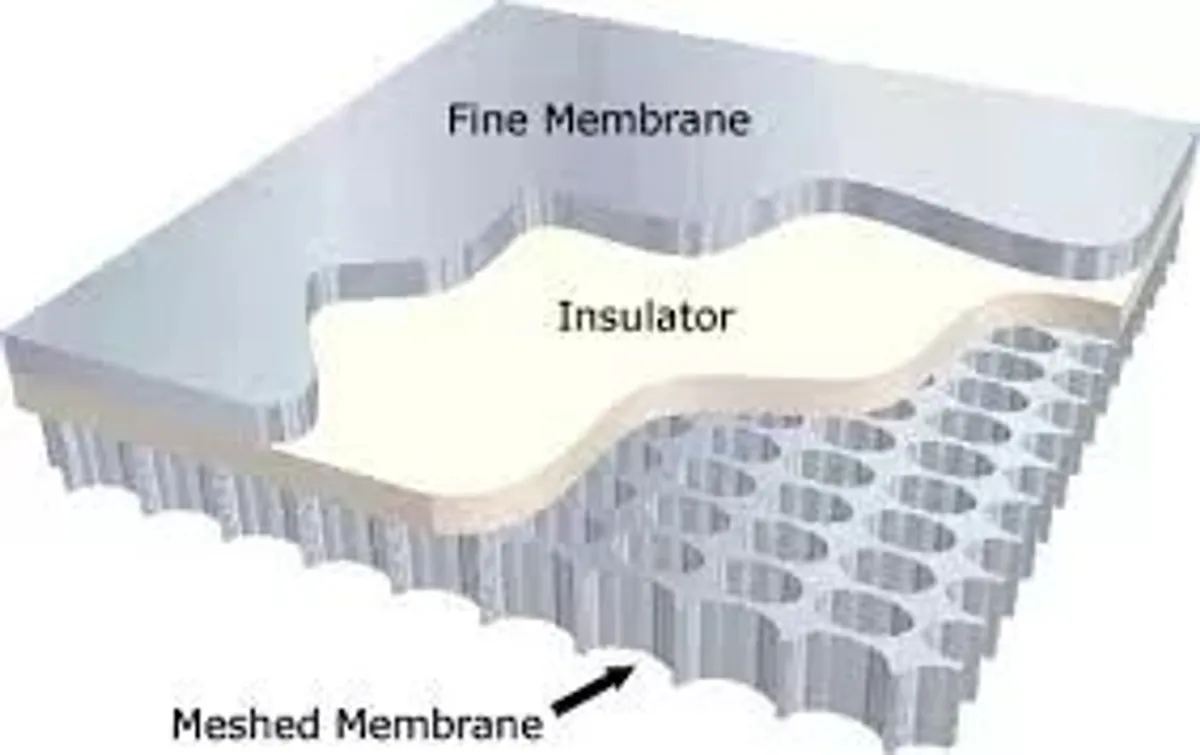 como funciona Flat Flexible Loudspeaker