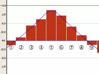 intersample 1