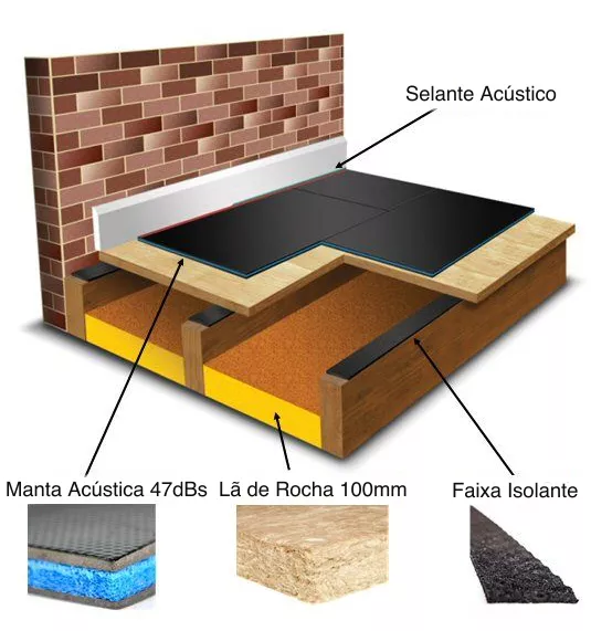 isolamento acustico pisos manta acustica