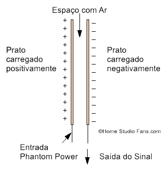 microfone condensador